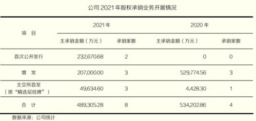 东北证券验证码怎么看 东北证券验证码怎么看