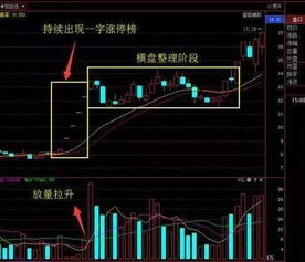 如何买入一字板股票