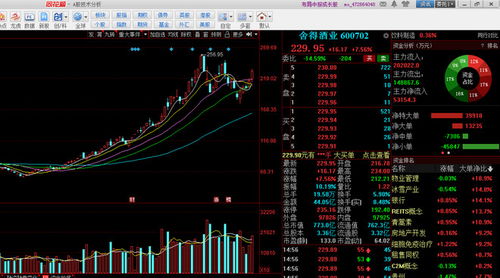 st股票如何融资 st股票如何融资