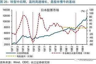 股票如何转型