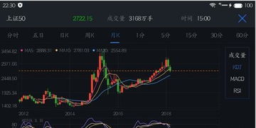 如何设置股票年线