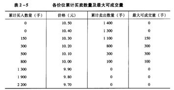 股票开盘价格如何定价呢 股票开盘价格如何定价呢