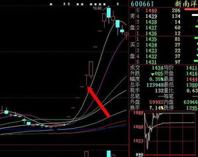 如何能买到涨停板的股票 如何能买到涨停板的股票