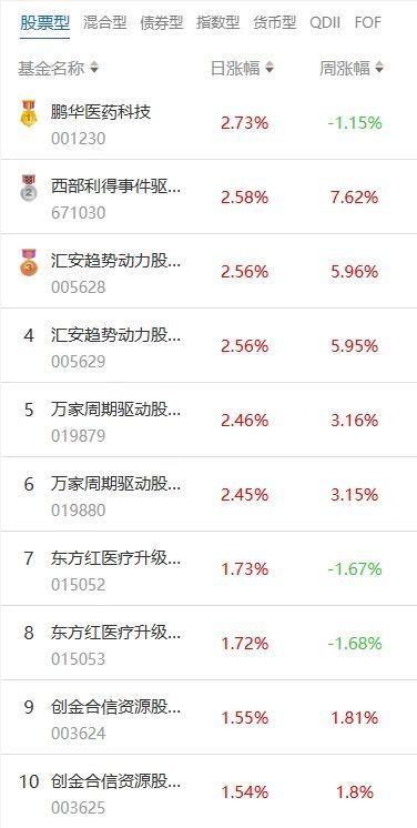 证券基金如何选股票 证券基金如何选股票