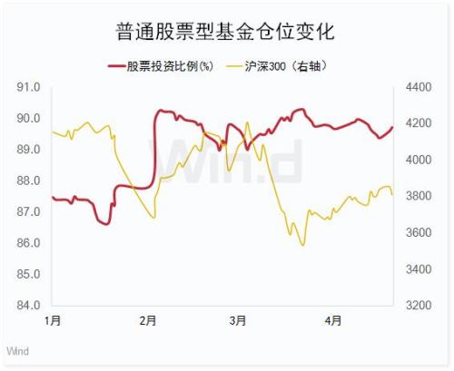 证券基金如何选股票 证券基金如何选股票