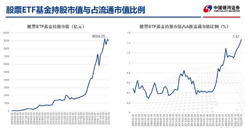 证券基金如何选股票 证券基金如何选股票