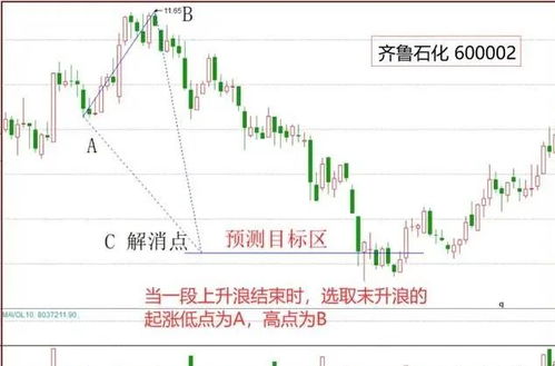 股票如何取消涨跌