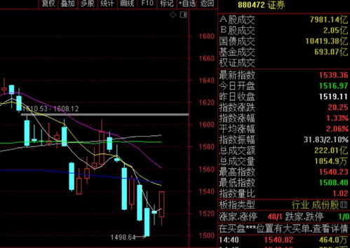 中原证券股票怎么做
