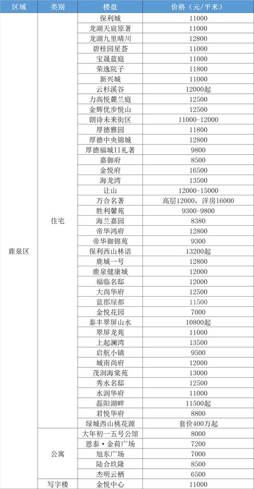 如何查股票逐日价格图