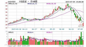 交易所如何交易新股票 交易所如何交易新股票