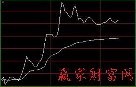 股票中分时图如何形成 股票中分时图如何形成