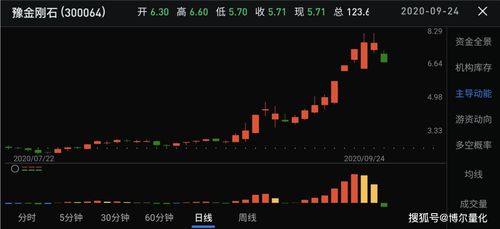 如何根治股票顽疾