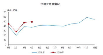 如何根治股票顽疾