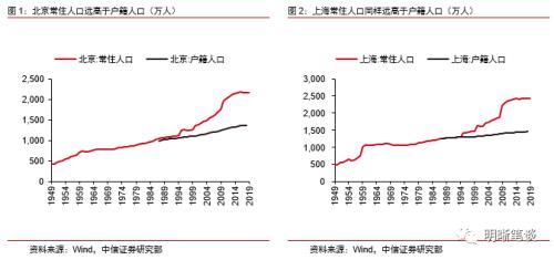 中信证券怎么积分