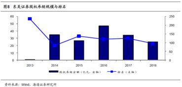 东吴证券怎么配股 东吴证券怎么配股