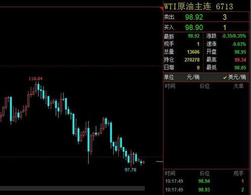 如何买俄罗斯天然气股票