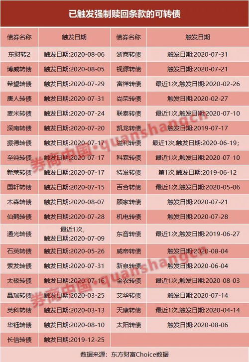 浙商证券怎么赎回