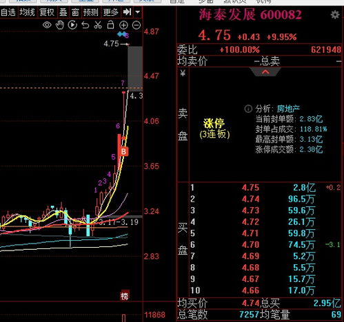 如何提升股票胜率的方法 如何提升股票胜率的方法