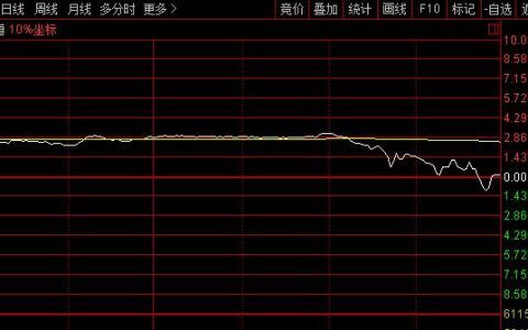 股票中如何找到对应资金