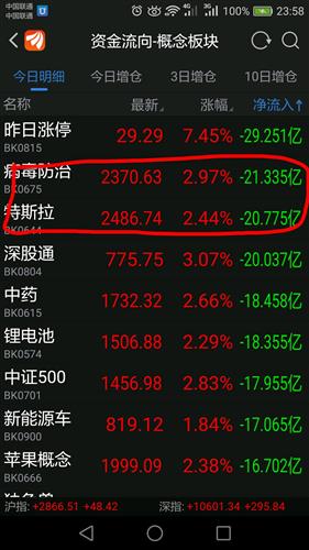 如何清空股票