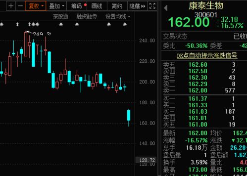 如何炒底价股票 如何炒底价股票