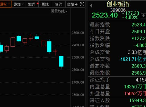 如何炒底价股票 如何炒底价股票