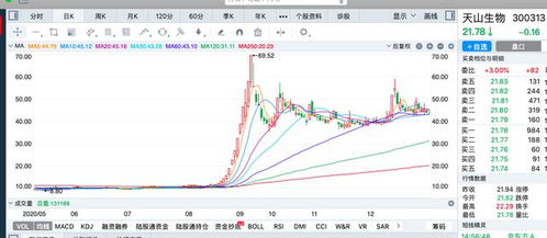 如何炒底价股票 如何炒底价股票