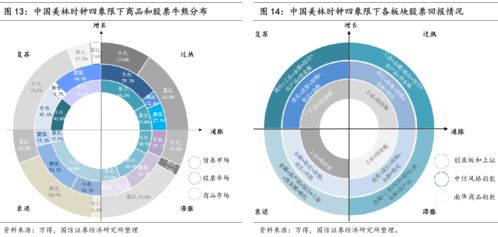 商品与股票轮动如何演绎