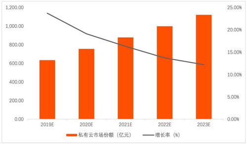 青云股票如何