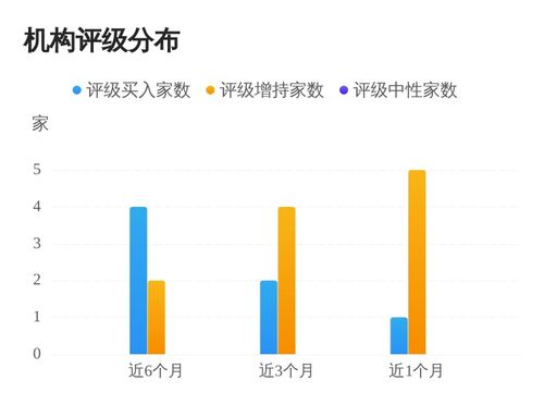 华鑫证券代销机构怎么样