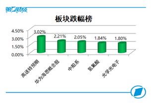 华鑫证券代销机构怎么样