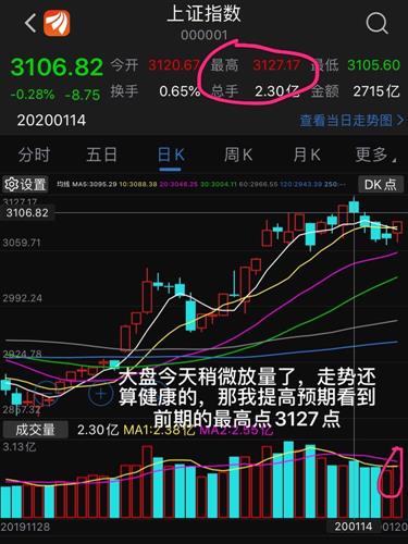 如何快速提升股票的知识