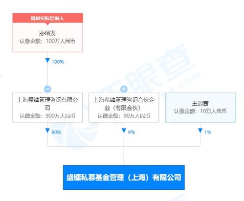 怎么成为证券分析师