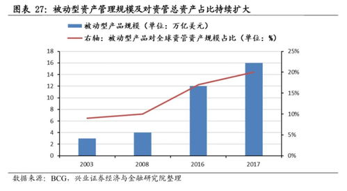 如何跟踪养老金股票涨跌