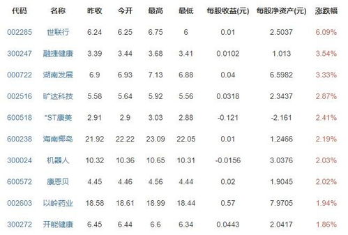 如何跟踪养老金股票涨跌