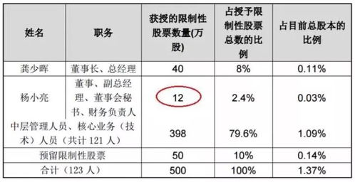 证券事务代表怎么当