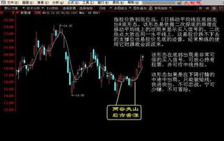 如何简单了解一只股票