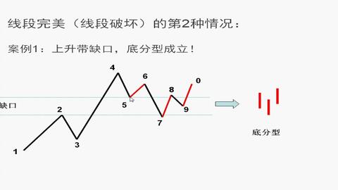 股票中如何找卖点位置 股票中如何找卖点位置