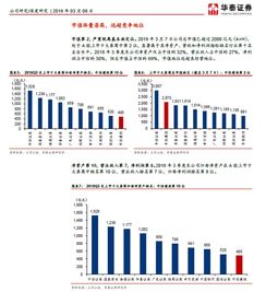 华泰证券怎么调整费率