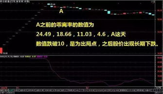 如何股票逃顶