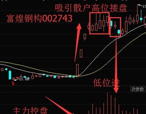 如何股票逃顶