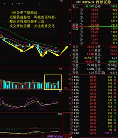 西部证券怎么换号