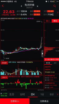 如何给自己的股票打新股