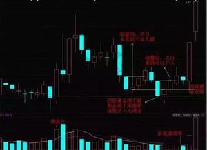 股票如何画黄金线 股票如何画黄金线