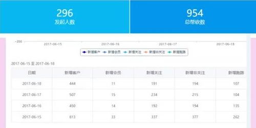 股票公众号如何增粉
