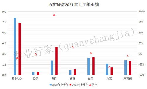 证券投行怎么