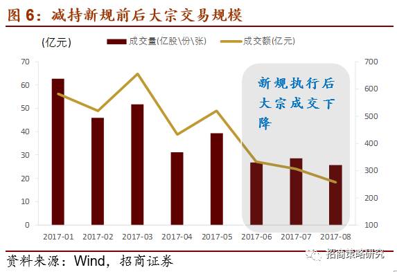 如何研究短期股票市场