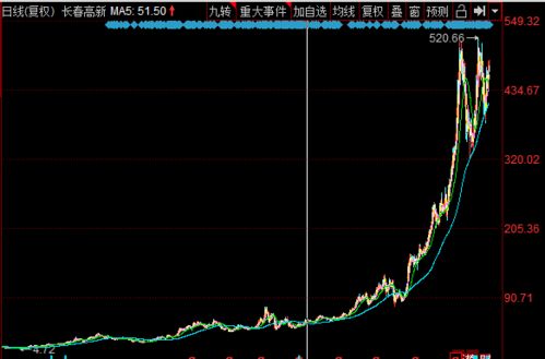 怎么销户国信证券