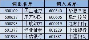 如何将股票指标模板调出