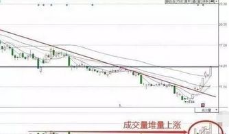 如何调整股票资金流入